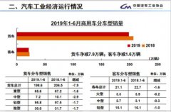 澳门皇冠赌场_澳门皇冠网址_澳门皇冠网站_商用车产销分别完成215.4万辆和219.6万辆